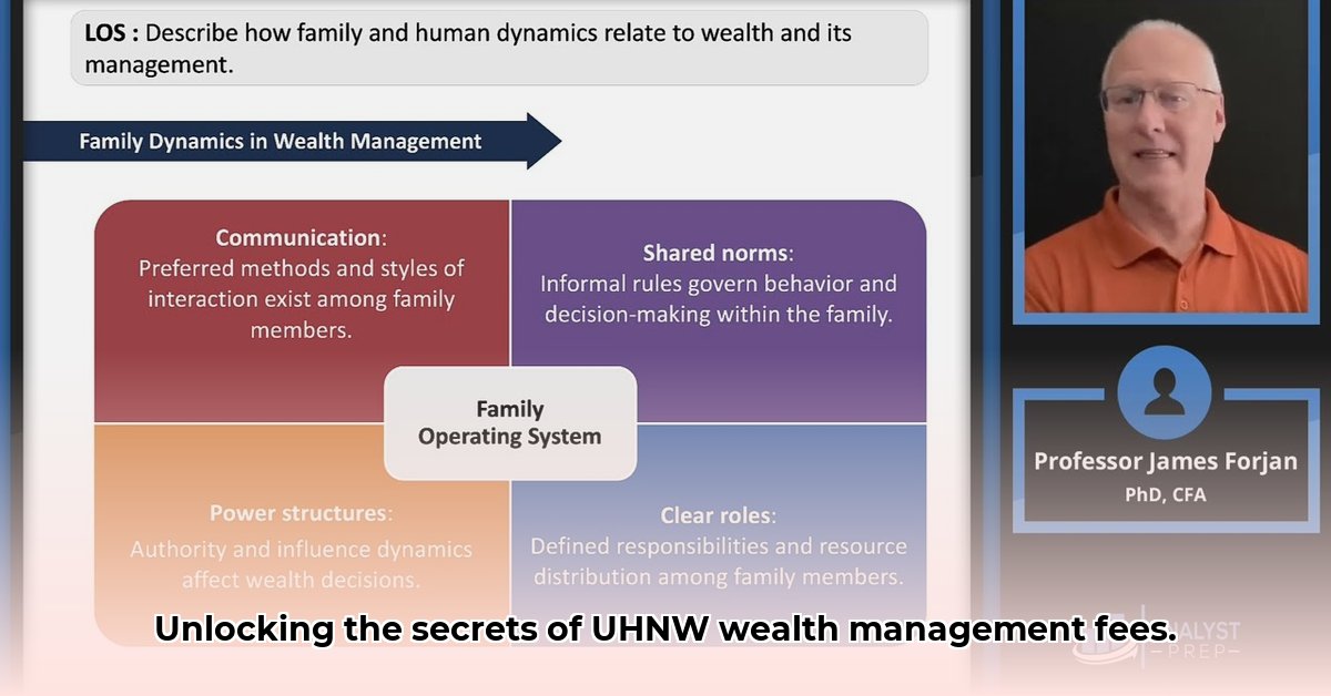 ultra-high-net-worth-wealth-management-fees